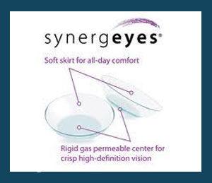 synergeyes - diagram of lenses reading soft skirt for all day comfort, rigid gas permeable center for crisp high definition vision